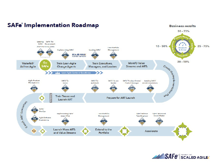PMTA SAFe Implementation Roadmap crop